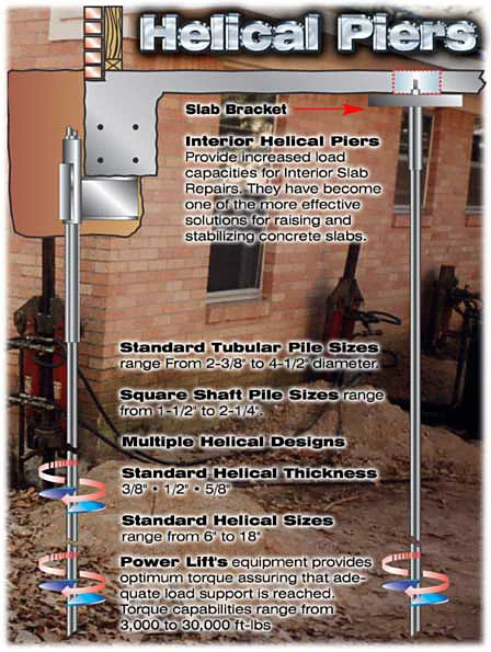 powerlift foundation repair, helical piers for foundation projects in little rock ar, arkansas powerlift foundation repair, helical piers for foundation projects in little rock ar, arkansas