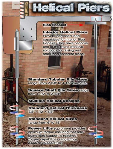 powerlift foundation repair’s helical piers for winston-salem foundation repair powerlift foundation repair's helical piers for winston-salem foundation repair